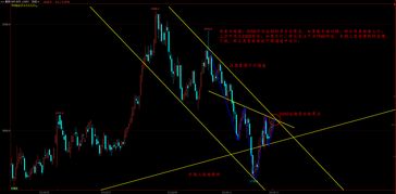 焦炭行业的寒冬是否已过？
